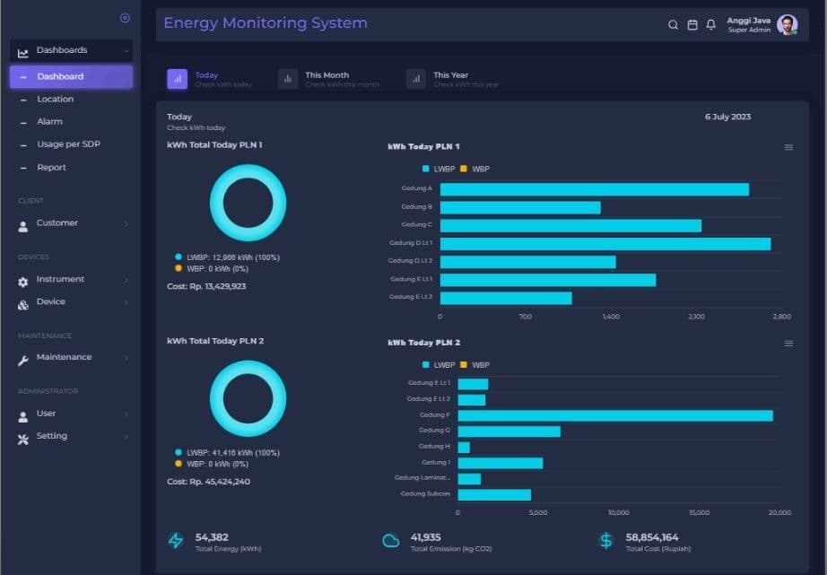 Dashboard monitoring energi
